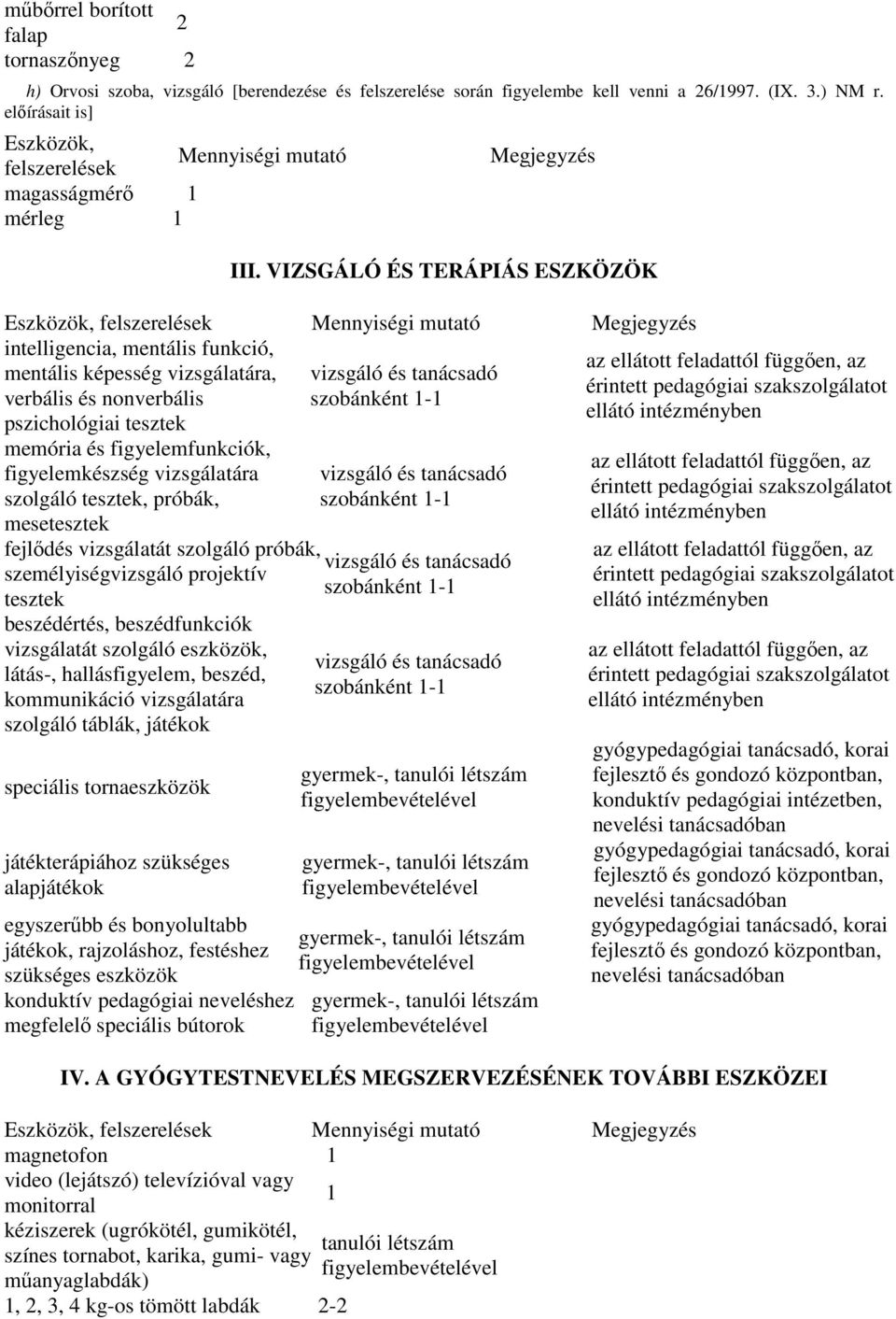 VIZSGÁLÓ ÉS TERÁPIÁS ESZKÖZÖK Eszközök, felszerelések Mennyiségi mutató Megjegyzés intelligencia, mentális funkció, mentális képesség vizsgálatára, verbális és nonverbális pszichológiai tesztek