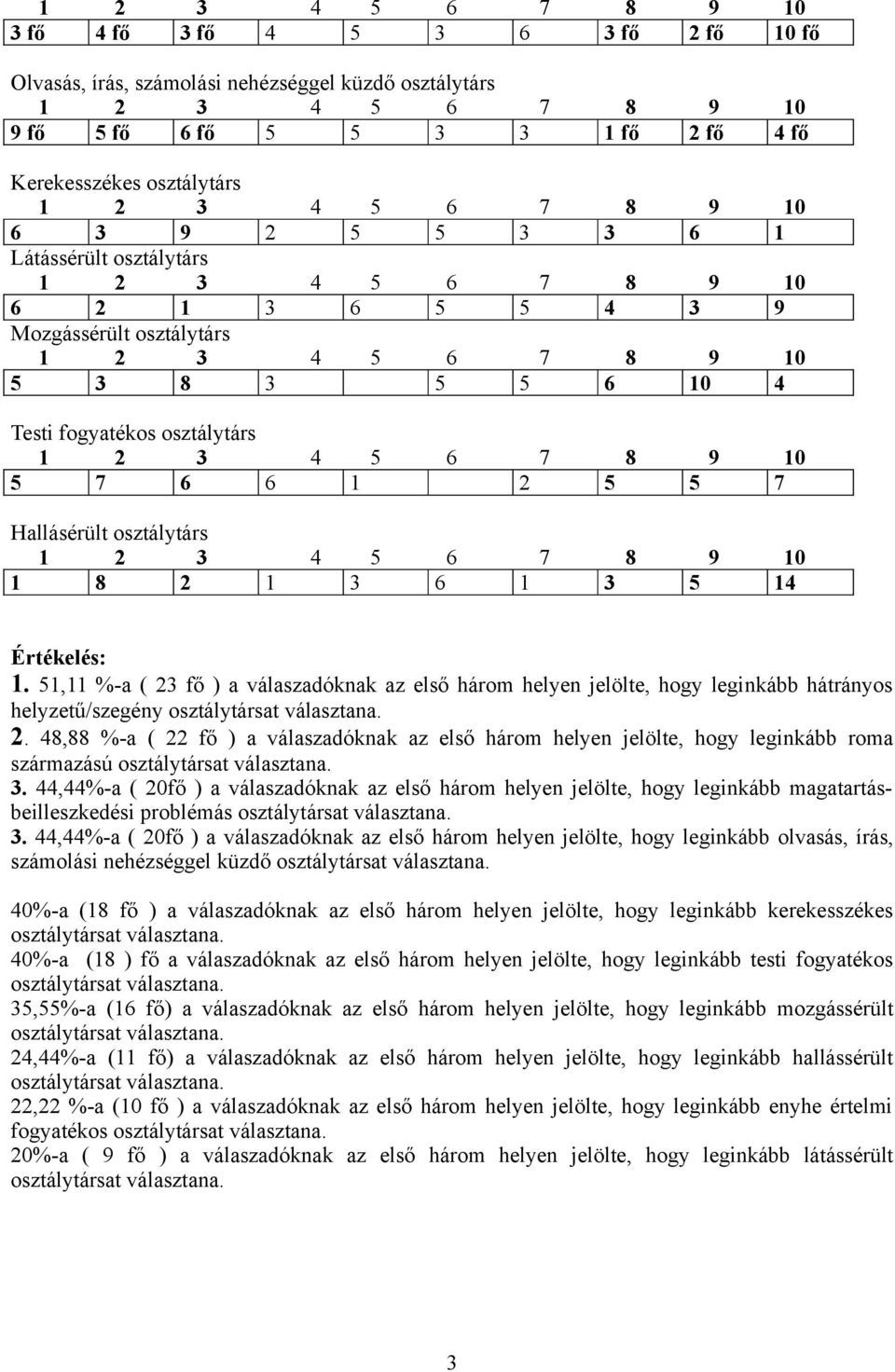 51,11 %-a ( 23 fő ) a válaszadóknak az első három helyen jelölte, hogy leginkább hátrányos helyzetű/szegény 2.