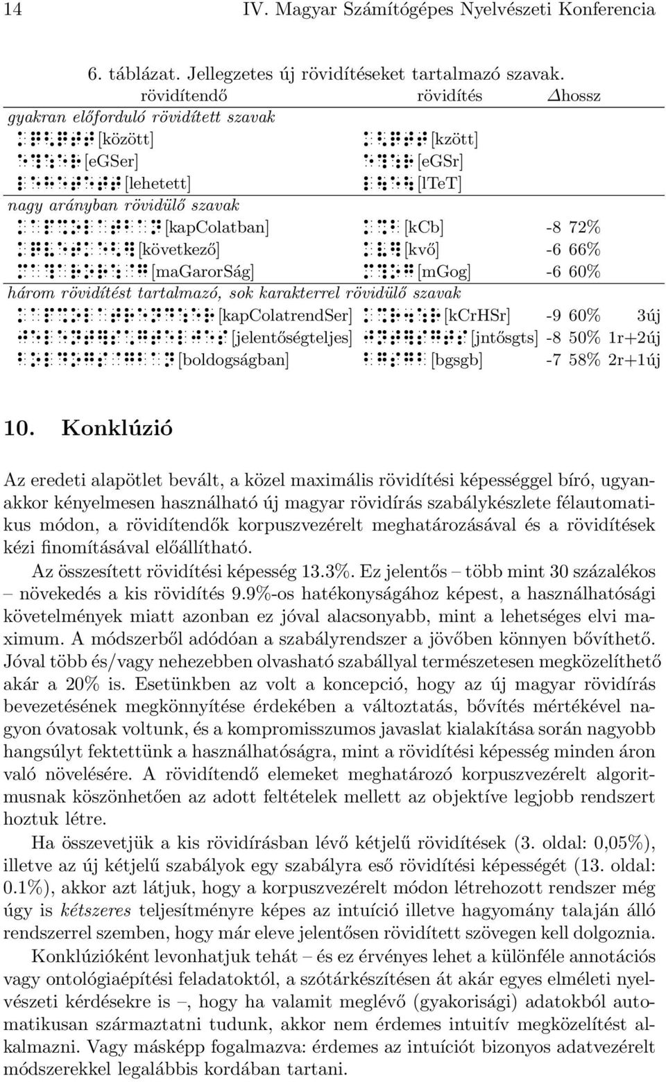 [kapcolatrendser] [kcrhsr] -9 60% 3új [jelentőségteljes] [jntősgts] -8 50% 1r+2új [boldogságban] [bgsgb] -7 58% 2r+1új 10 Konklúzió Az eredeti alapötlet bevált, a közel maximális rövidítési