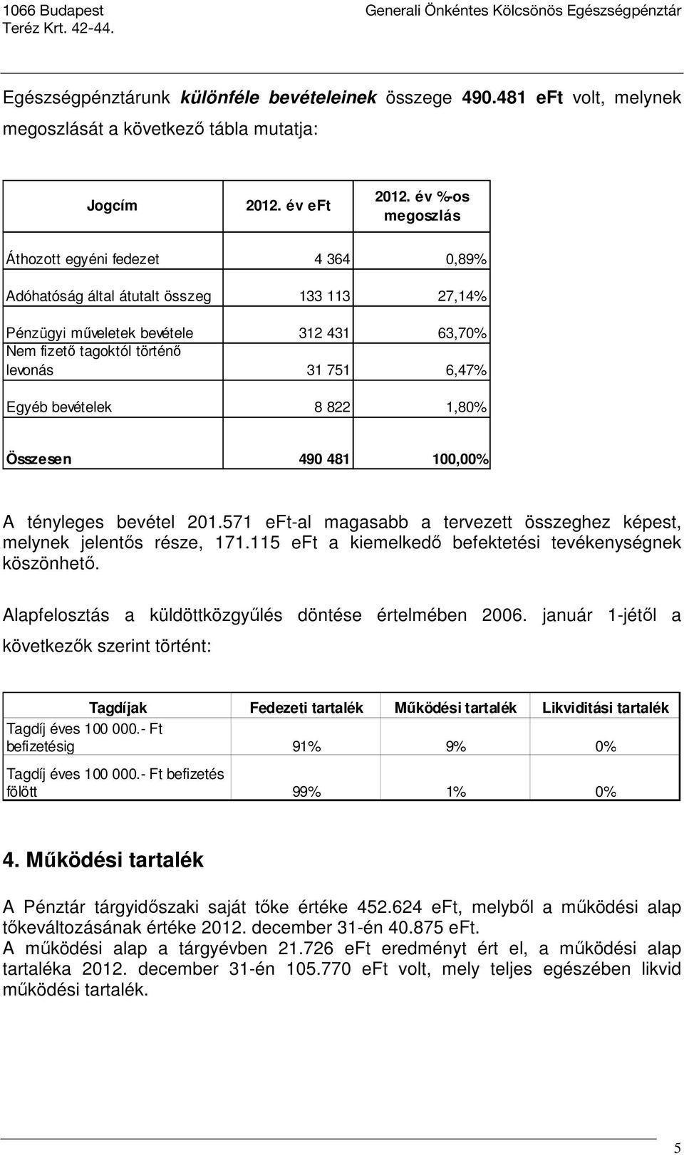 bevételek 8 822 1,80% Összesen 490 481 100,00% A tényleges bevétel 201.571 eft-al magasabb a tervezett összeghez képest, melynek jelentős része, 171.