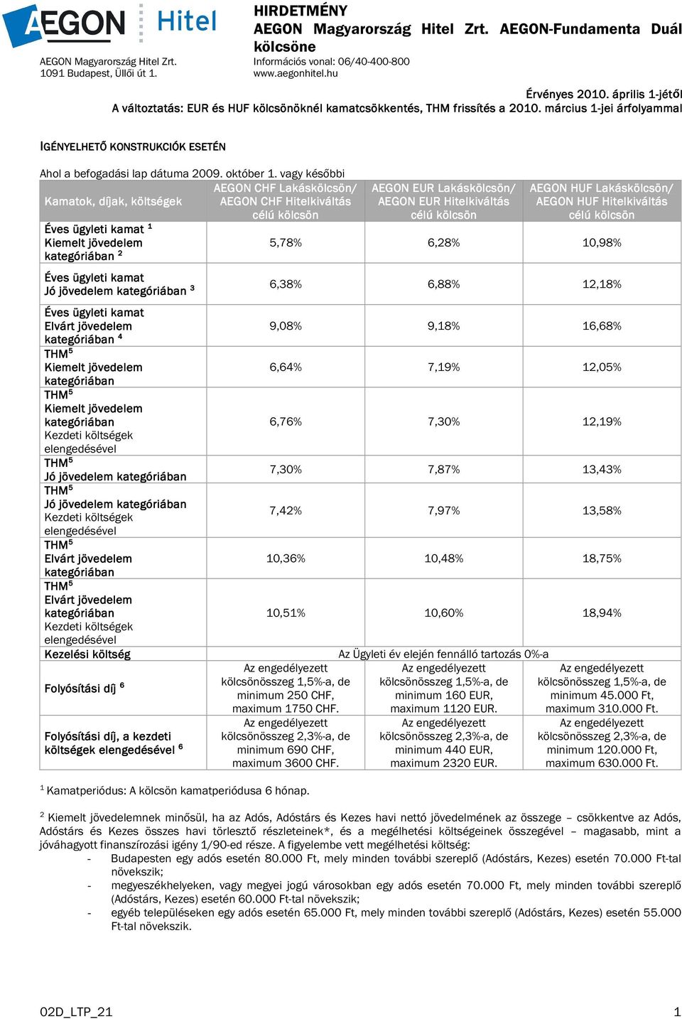 március 1-jei 1 árfolyammal IGÉNYELHET GÉNYELHETŐ KONSTRUKCIÓK ESETÉN Ahol a befogadási lap dátuma 2009.