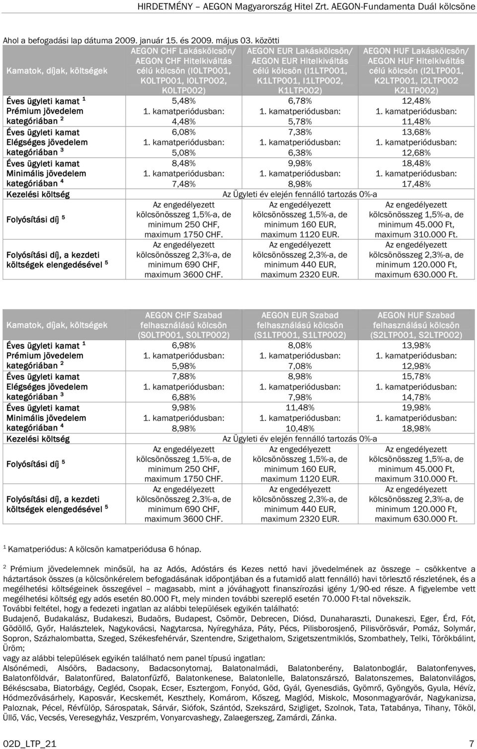 7,38% 13,68% Elégséges jövedelem kategóriában 3,08% 6,38% 12,68% 8,8% 9,98% 18,8% Minimális jövedelem kategóriában 7,8% 8,98% 17,8% minimum 160 EUR, minimum.