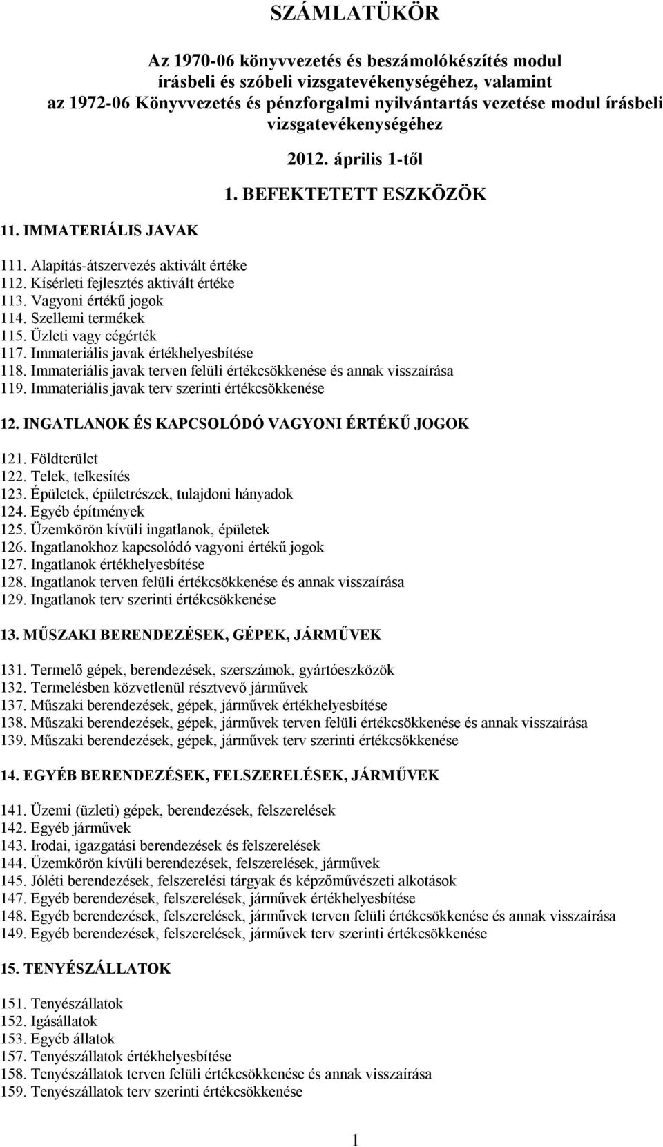 Vagyoni értékű jogok 114. Szellemi termékek 115. Üzleti vagy cégérték 117. Immateriális javak értékhelyesbítése 118. Immateriális javak terven felüli értékcsökkenése és annak visszaírása 119.