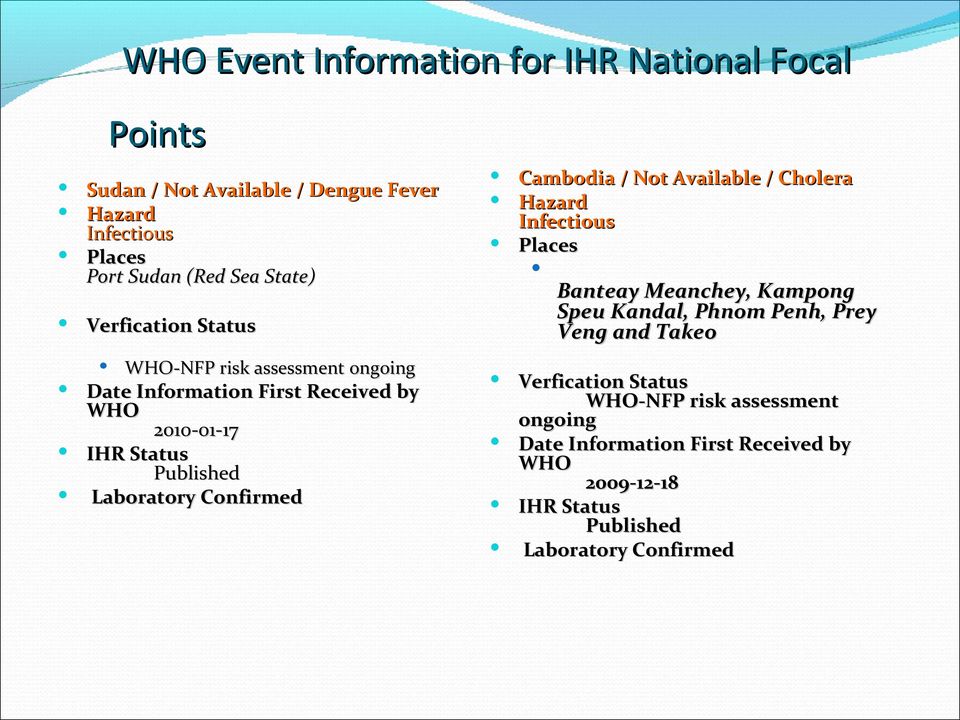 Confirmed Cambodia / Not Available / Cholera Hazard Infectious Places Banteay Meanchey, Kampong Speu Kandal, Phnom Penh, Prey Veng and