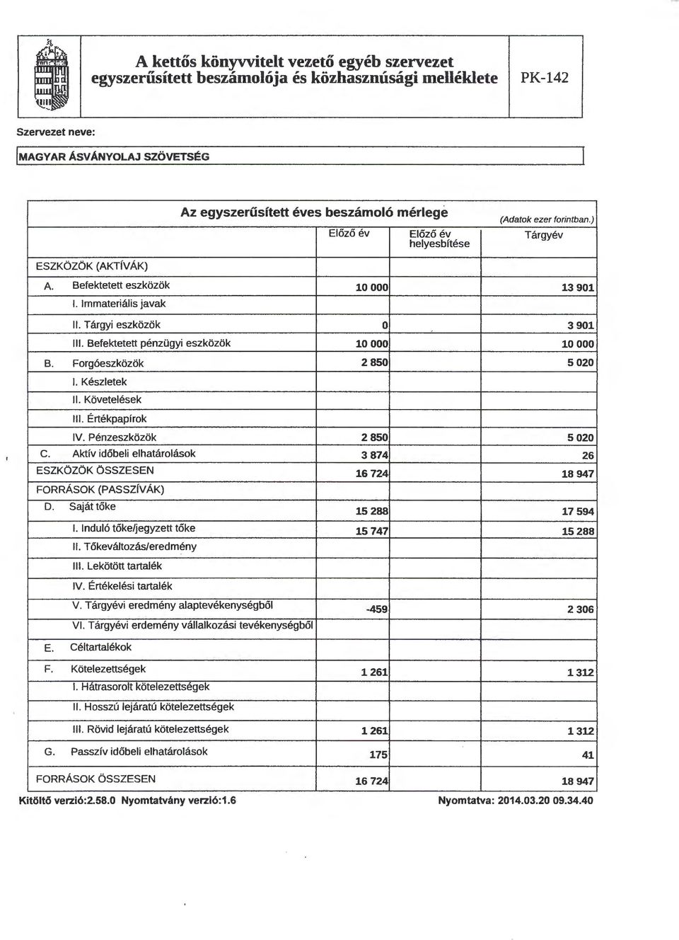 Forg6eszkozok 285 1391 391 1 52 1. Keszletek 11. Kovetelesek 111. Ertekpapirok IV. Penzeszkozok 285 c. Aktiv idobeli elhatarolasok 3874 ESZKOZOK OSSZESEN 16724 FORRASOK (PASSZfVAK).