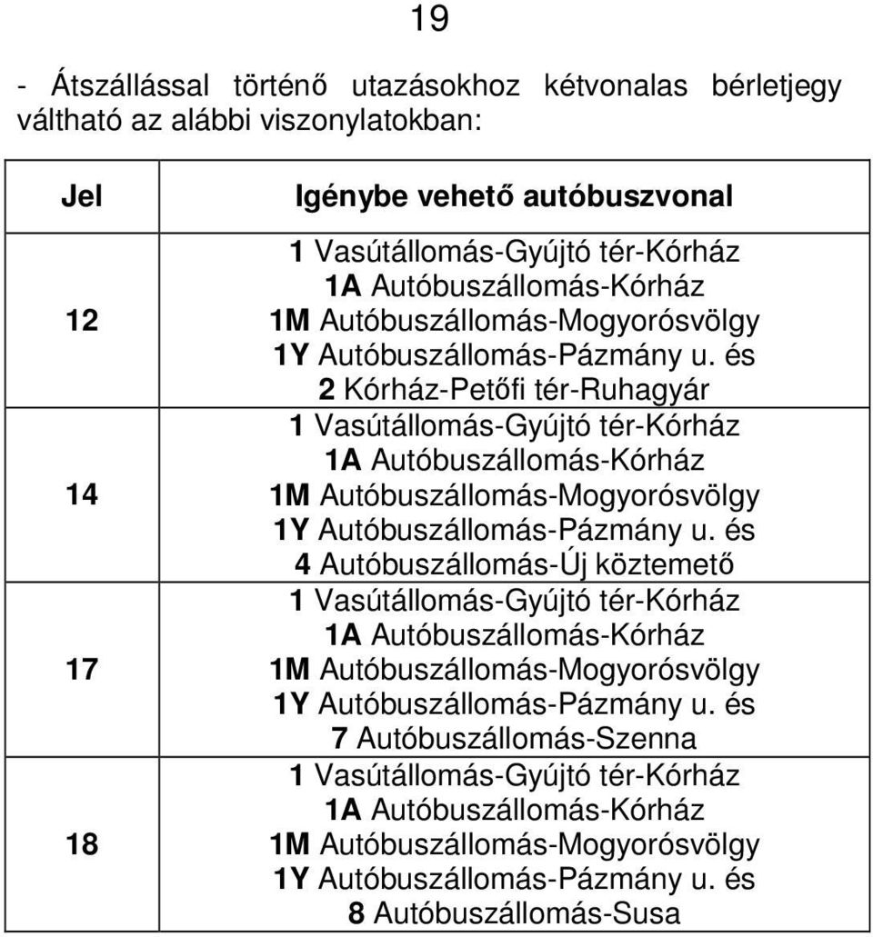 és 2 Kórház-Petőfi tér-ruhagyár 1 Vasútállomás-Gyújtó tér-kórház 1A  és 4 Autóbuszállomás-Új köztemető 1 Vasútállomás-Gyújtó tér-kórház 1A  és 7 Autóbuszállomás-Szenna 1