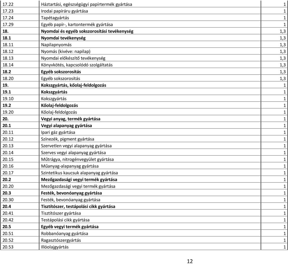 14 Könyvkötés, kapcsolódó szolgáltatás 1,3 18.2 Egyéb sokszorosítás 1,3 18.20 Egyéb sokszorosítás 1,3 19. Kokszgyártás, kőolaj-feldolgozás 1 19.1 Kokszgyártás 1 19.10 Kokszgyártás 1 19.