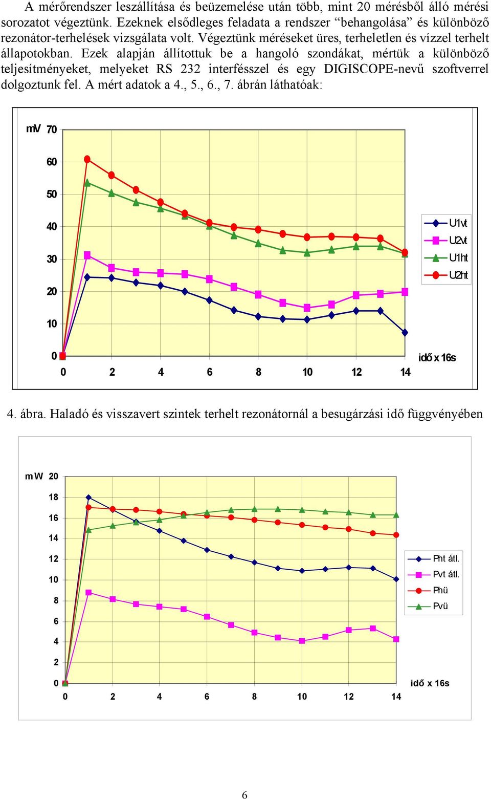 Ezek alapján állítottuk be a hangoló szondákat, mértük a különböző teljesítményeket, melyeket RS 232 interfésszel és egy DIGISCOPE-nevű szoftverrel dolgoztunk fel. A mért adatok a 4.