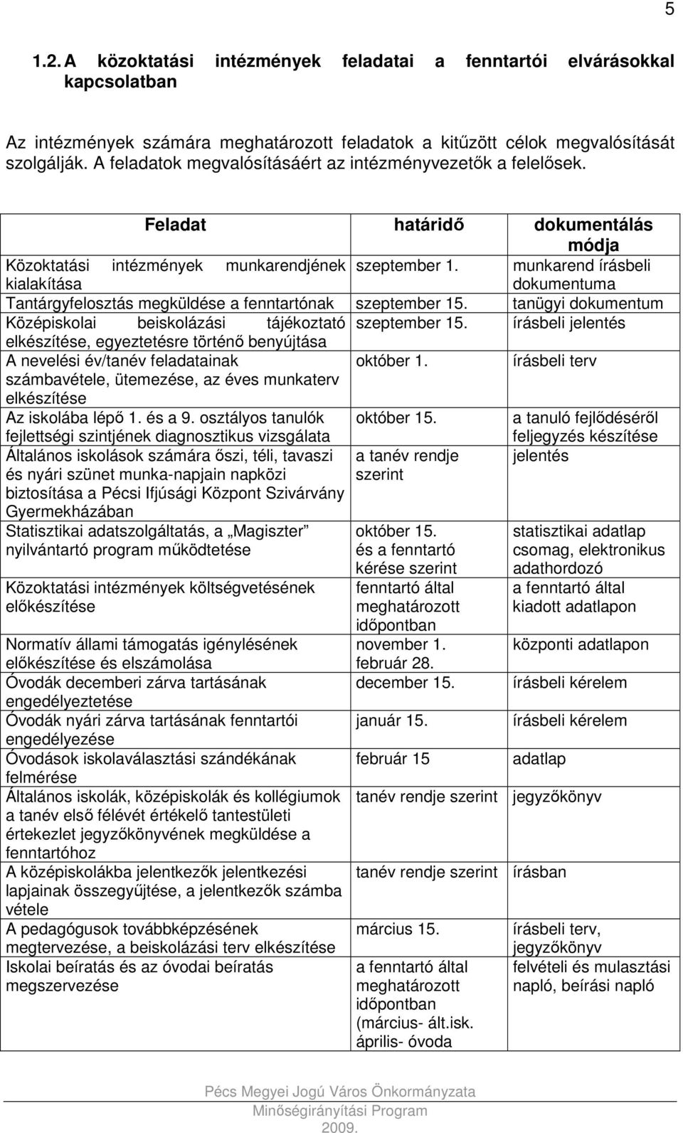 munkarend írásbeli kialakítása dokumentuma Tantárgyfelosztás megküldése a fenntartónak szeptember 15. tanügyi dokumentum Középiskolai beiskolázási tájékoztató szeptember 15.