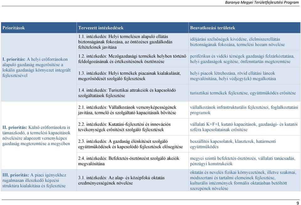 prioritás: A piaci igényekhez rugalmasan illeszkedő képzési struktúra kialakítása és fejlesztése 1.