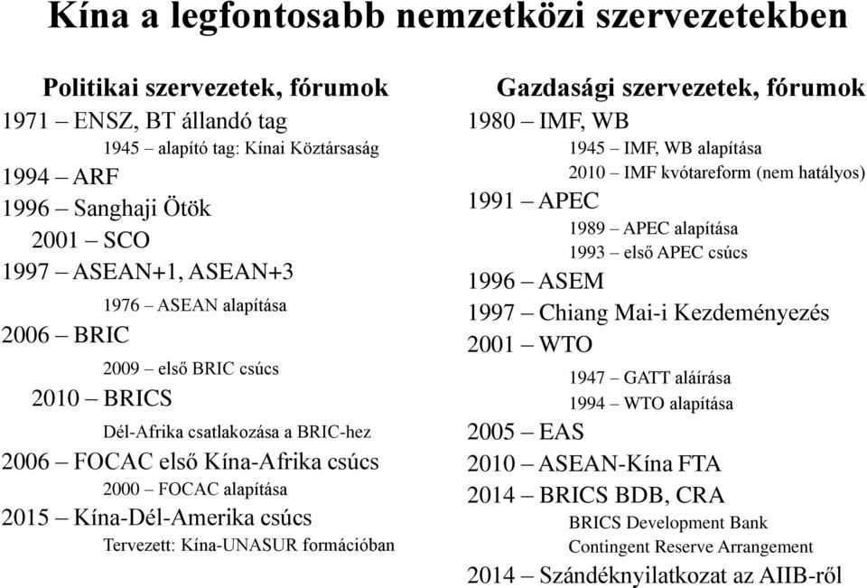 Kína-UNASUR formációban Gazdasági szervezetek, fórumok 1980 IMF, WB 1945 IMF, WB alapítása 2010 IMF kvótareform (nem hatályos) 1991 APEC 1989 APEC alapítása 1993 első APEC csúcs 1996 ASEM 1997