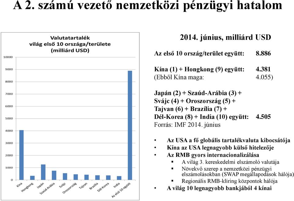 505 Forrás: IMF 2014. június Az USA a fő globális tartalékvaluta kibocsátója Kína az USA legnagyobb külső hitelezője Az RMB gyors internacionalizálása A világ 3.