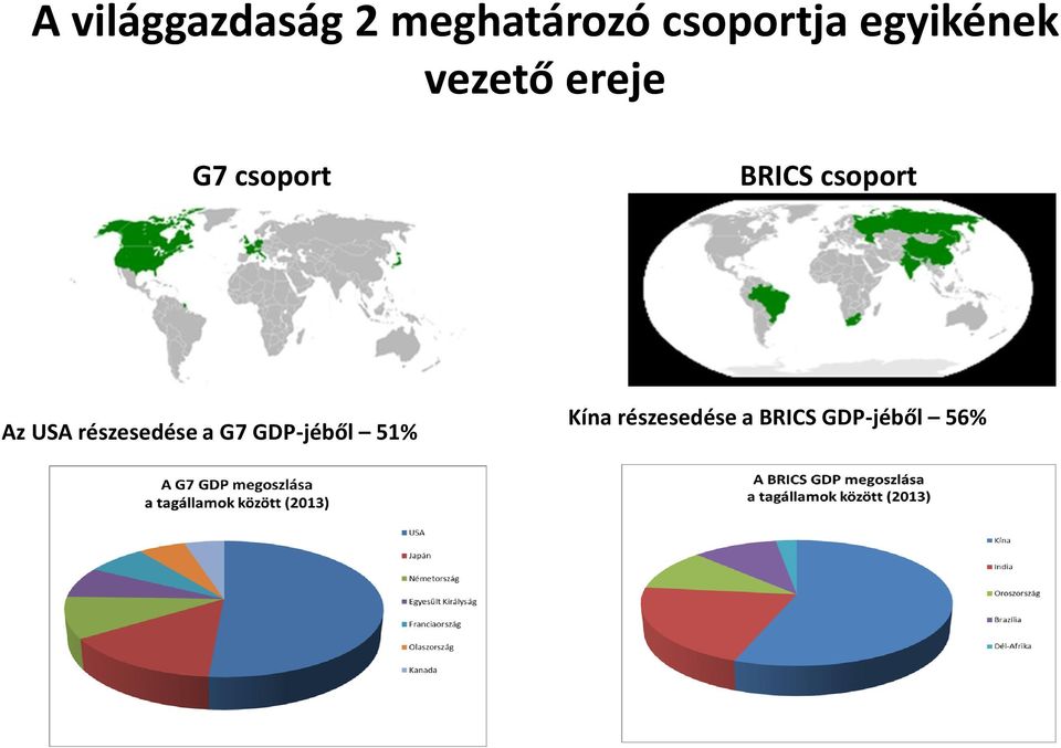 csoport Az USA részesedése a G7