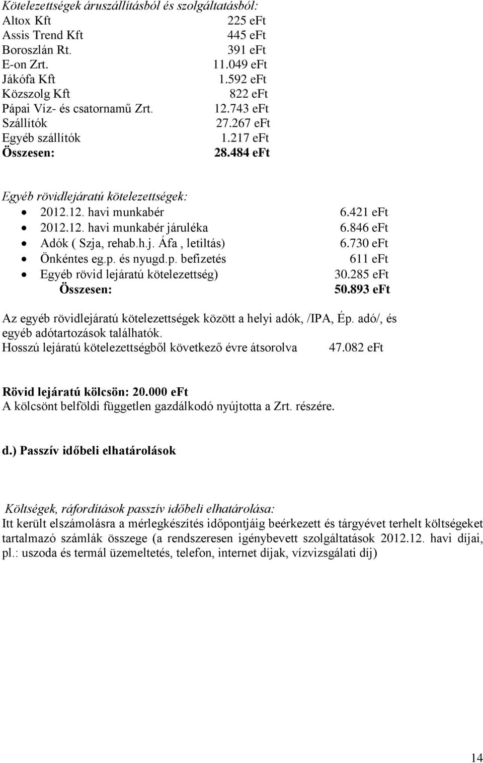 421 eft 2012.12. havi munkabér járuléka 6.846 eft Adók ( Szja, rehab.h.j. Áfa, letiltás) 6.730 eft Önkéntes eg.p. és nyugd.p. befizetés 611 eft Egyéb rövid lejáratú kötelezettség) 30.