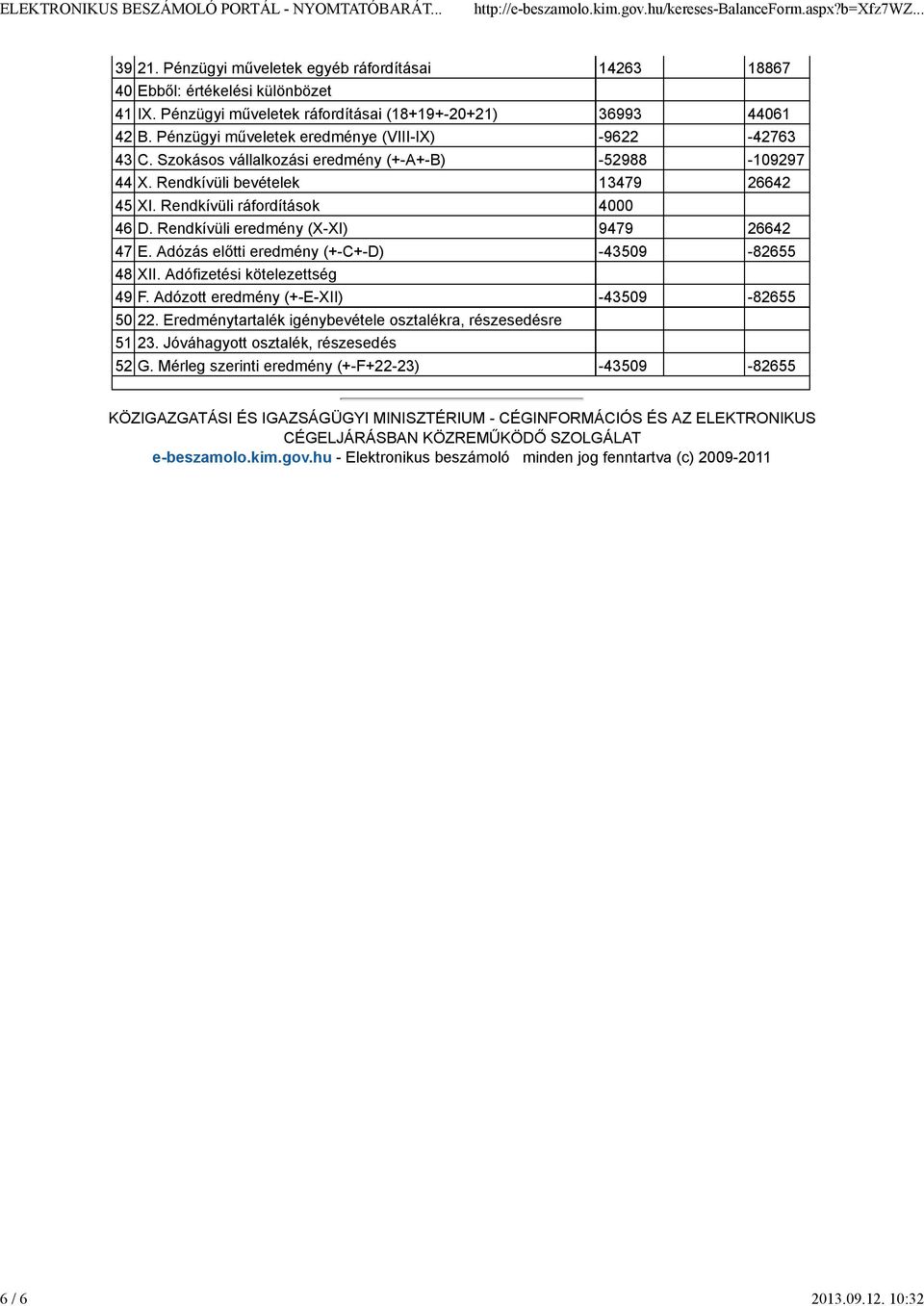 Pénzügyi műveletek eredménye (VIII-IX) -9622-42763 43 C. Szokásos vállalkozási eredmény (+-A+-B) -52988-109297 44 X. Rendkívüli bevételek 13479 26642 45 XI. Rendkívüli ráfordítások 4000 46 D.