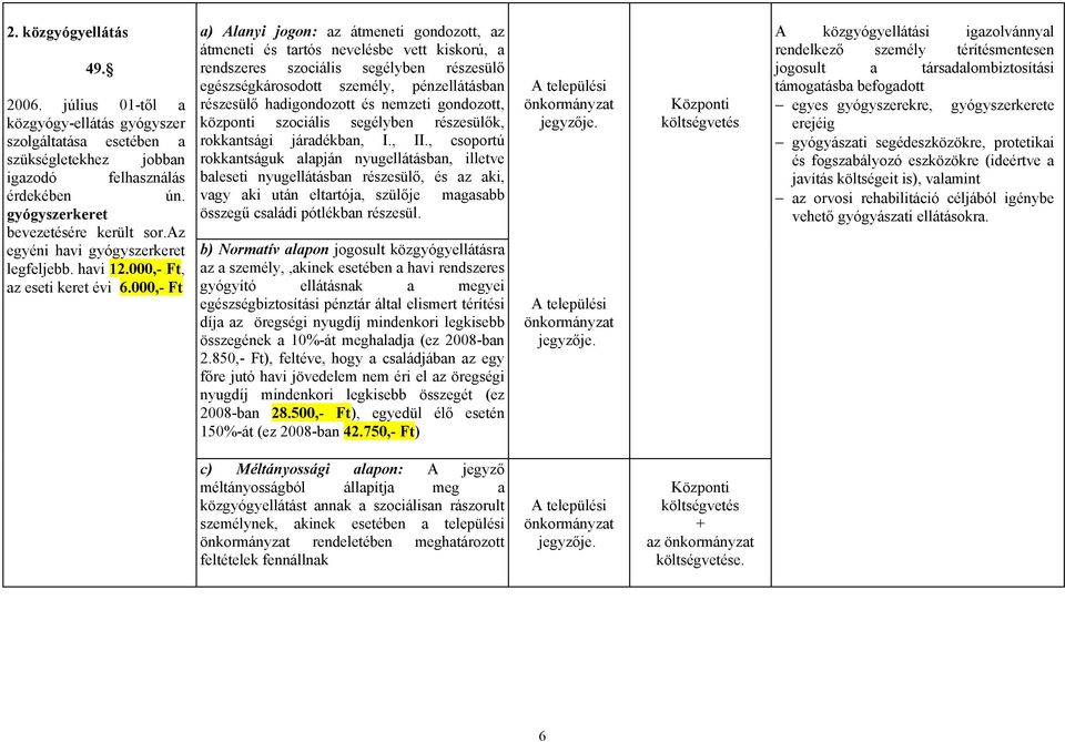 000,- Ft a) Alanyi jogon: az átmeneti gondozott, az átmeneti és tartós nevelésbe vett kiskorú, a rendszeres szociális segélyben részesülő egészségkárosodott személy, pénzellátásban részesülő