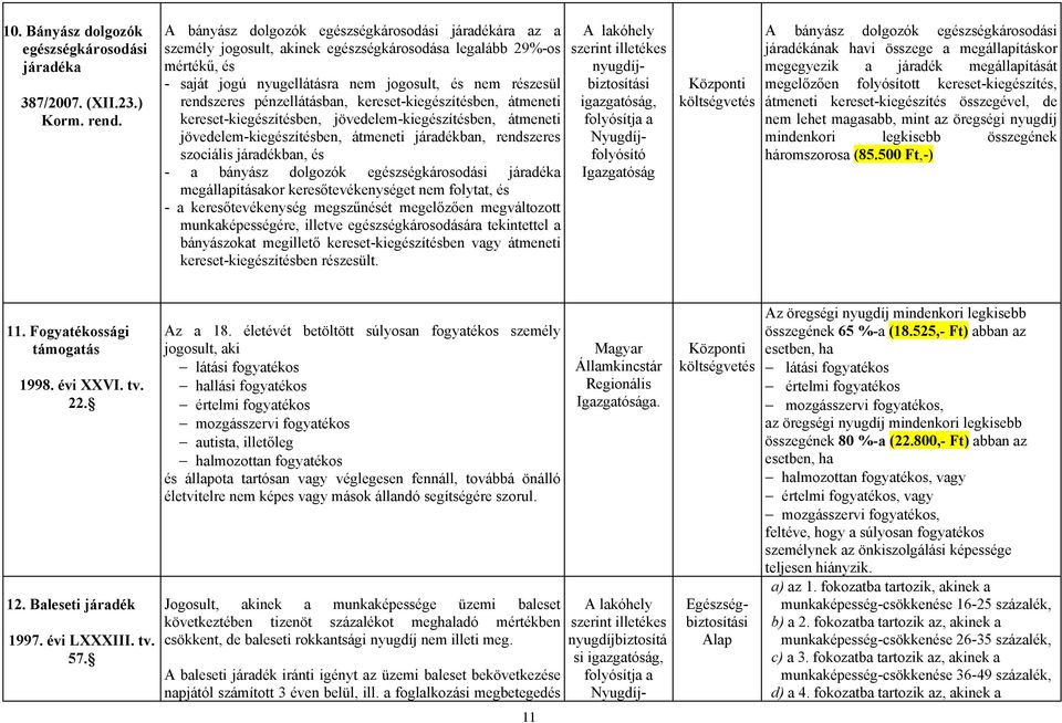 pénzellátásban, kereset-kiegészítésben, átmeneti kereset-kiegészítésben, jövedelem-kiegészítésben, átmeneti jövedelem-kiegészítésben, átmeneti járadékban, rendszeres szociális járadékban, és - a