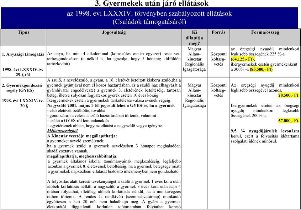 4 alkalommal (koraszülés esetén egyszer) részt vett terhesgondozáson (e nélkül is, ha igazolja, hogy 5 hónapig külföldön tartózkodott) A szülő, a nevelőszülő, a gyám, a 16.