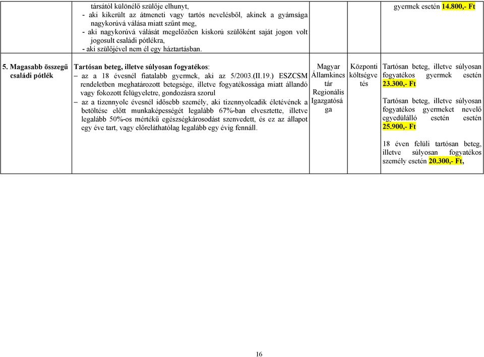 Magasabb összegű családi pótlék Tartósan beteg, illetve súlyosan fogyatékos: az a 18 évesnél fiatalabb gyermek, aki az 5/2003.(II.19.