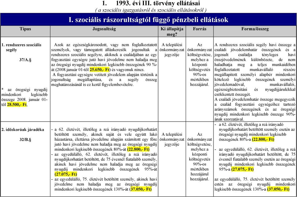 Azok az egészségkárosodott, vagy nem foglalkoztatott személyek, vagy támogatott álláskeresők jogosultak a rendszeres szociális segélyre, akiknek a családjában az egy fogyasztási egységre jutó havi