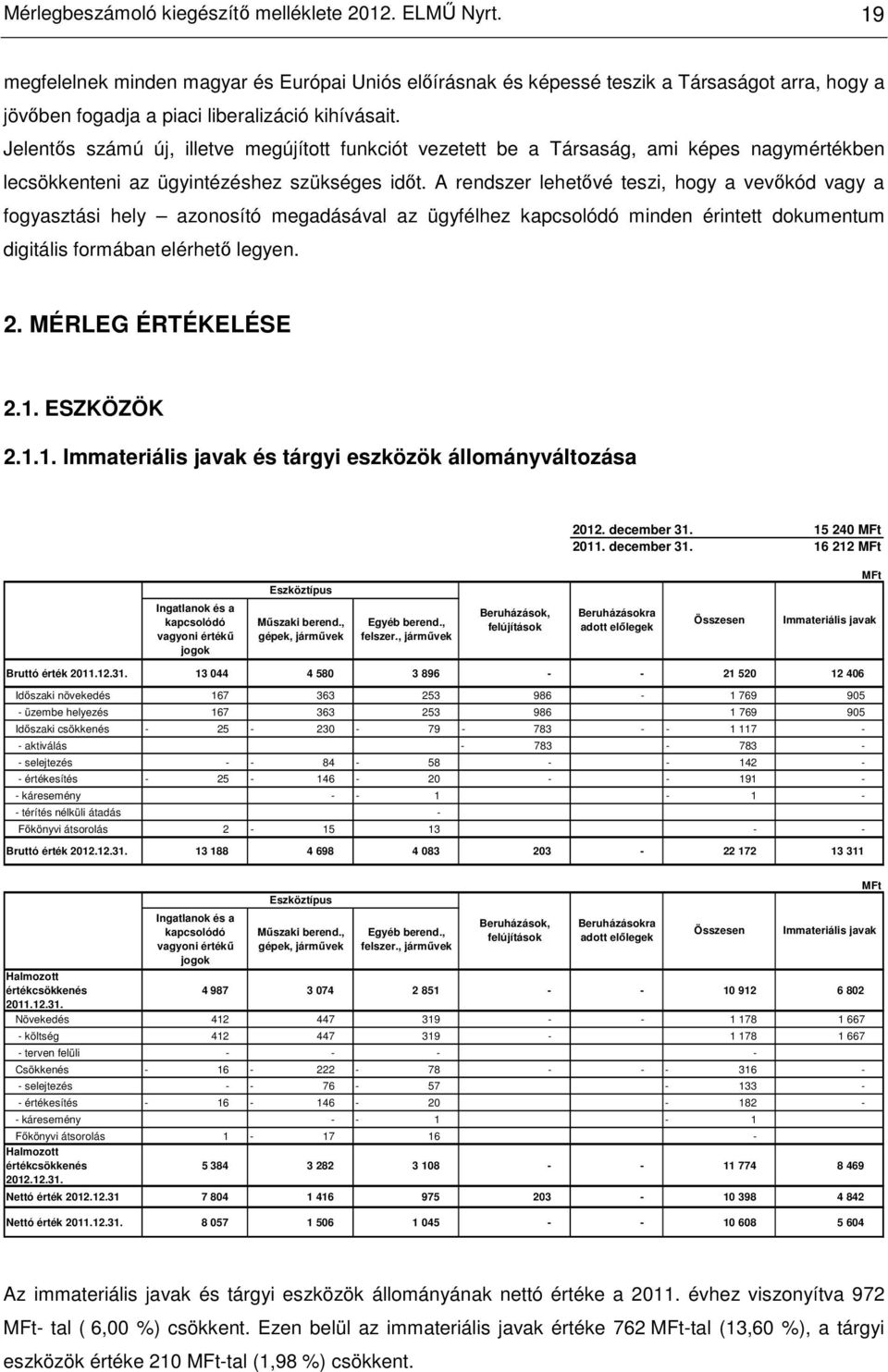 Jelentıs számú új, illetve megújított funkciót vezetett be a Társaság, ami képes nagymértékben lecsökkenteni az ügyintézéshez szükséges idıt.