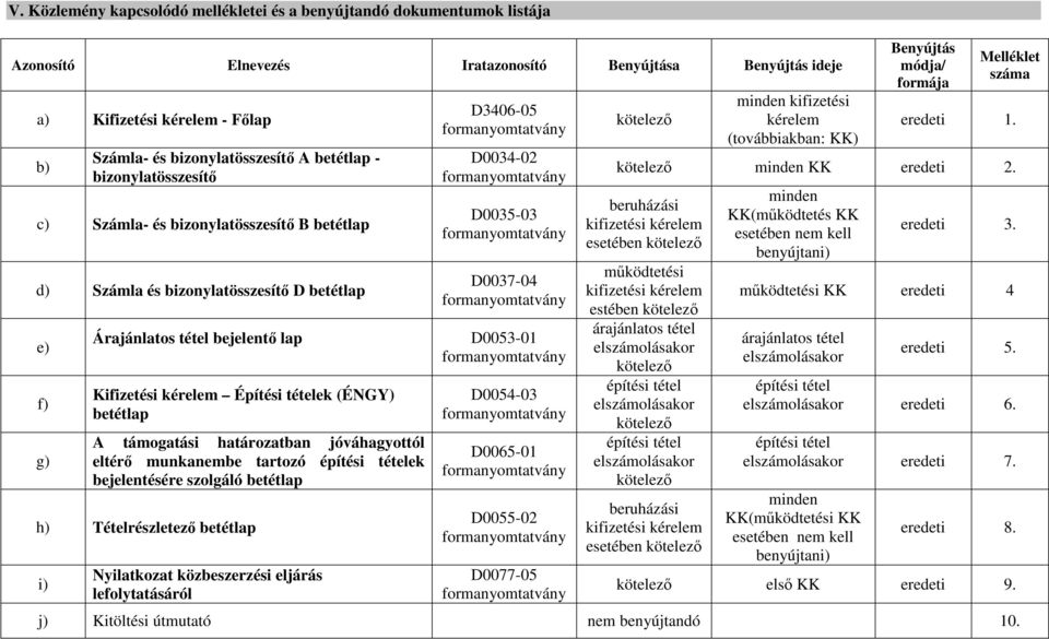 formanyomtatvány D0037-04 formanyomtatvány Árajánlatos tétel bejelentő lap D0053-01 formanyomtatvány Kifizetési kérelem Építési tételek (ÉNGY) betétlap A támogatási határozatban jóváhagyottól eltérő