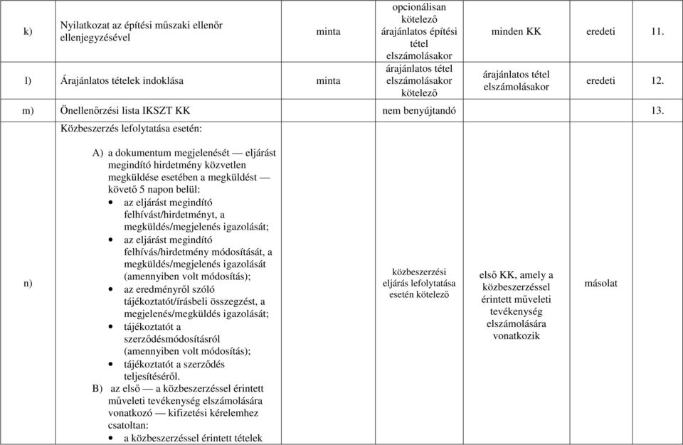 Közbeszerzés lefolytatása esetén: n) A) a dokumentum megjelenését eljárást megindító hirdetmény közvetlen megküldése esetében a megküldést követő 5 napon belül: az eljárást megindító