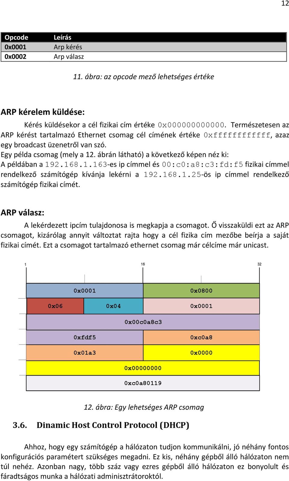 ábrán látható) a következő képen néz ki: A példában a 192.168.1.163-es ip címmel és 00:c0:a8:c3:fd:f5 fizikai címmel rendelkező számítógép kívánja lekérni a 192.168.1.25-ös ip címmel rendelkező számítógép fizikai címét.