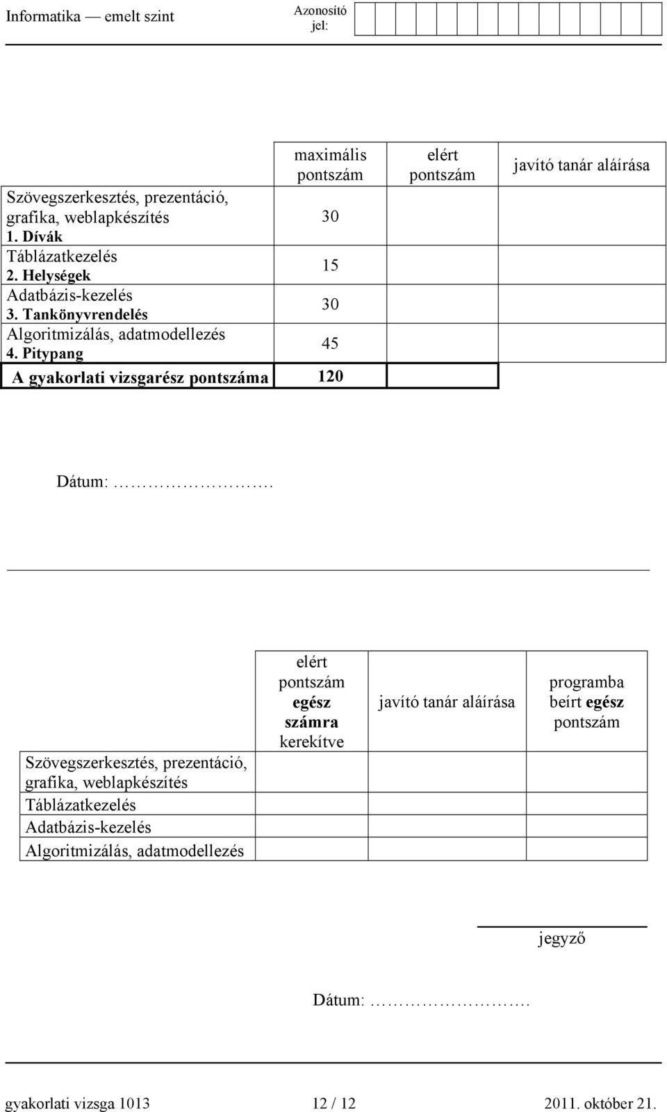 Pitypang A gyakorlati vizsgarész pontszáma 120 elért pontszám javító tanár aláírása Dátum:.