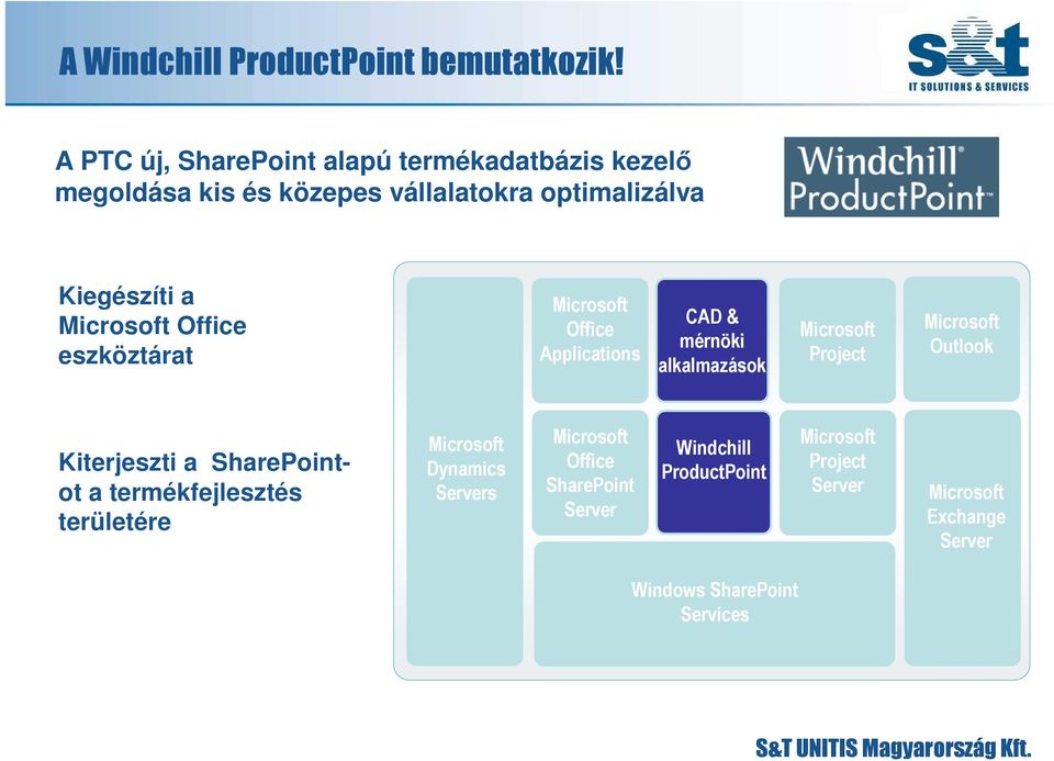 Microsoft Office eszköztárat Microsoft Office Applications CAD & mérnöki alkalmazások Microsoft Project Microsoft Outlook