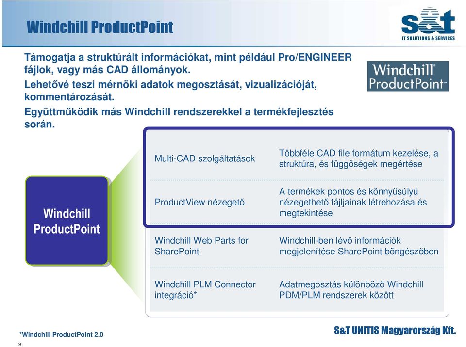 Multi-CAD szolgáltatások Többféle CAD file formátum kezelése, a struktúra, és függıségek megértése Windchill ProductPoint ProductView nézegetı Windchill Web Parts for SharePoint A