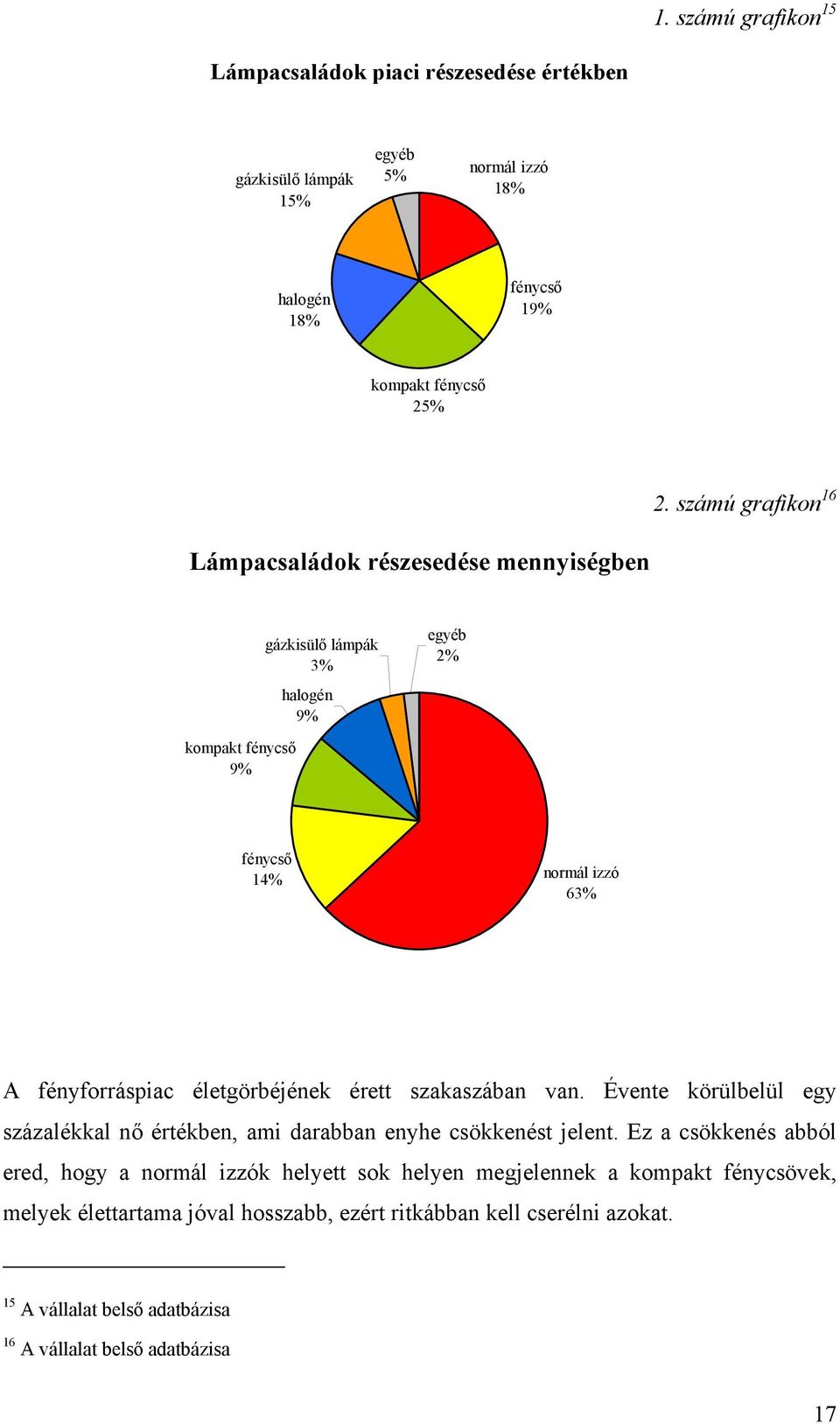 életgörbéjének érett szakaszában van. Évente körülbelül egy százalékkal nő értékben, ami darabban enyhe csökkenést jelent.