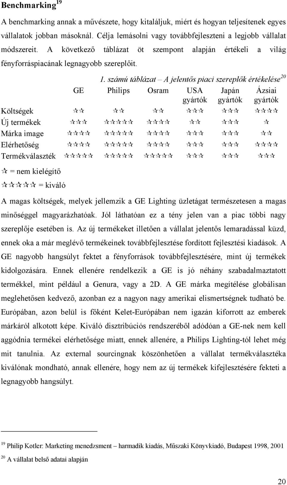 számú táblázat A jelentős piaci szereplők értékelése 20 GE Philips Osram USA gyártók Japán gyártók Ázsiai gyártók Költségek Új termékek Márka image Elérhetőség Termékválaszték = nem kielégítő =