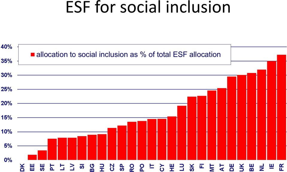 inclusion