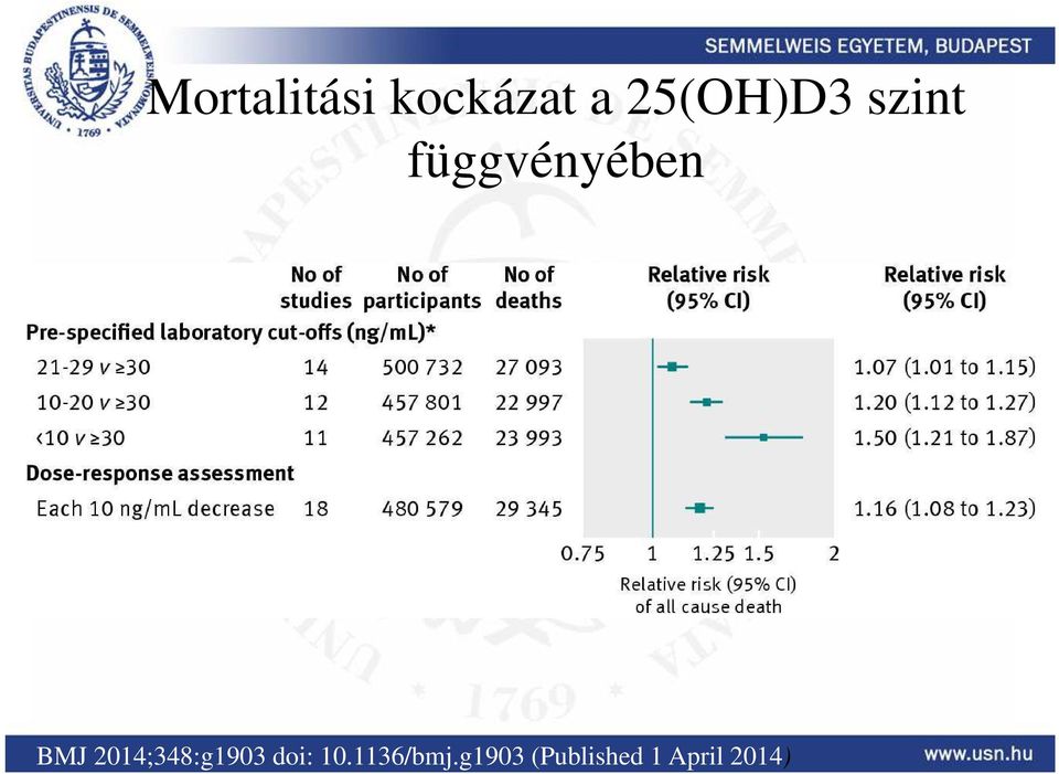 BMJ 2014;348:g1903 doi: 10.