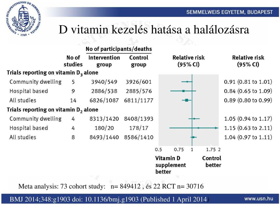 849412, és 22 RCT n= 30716 BMJ