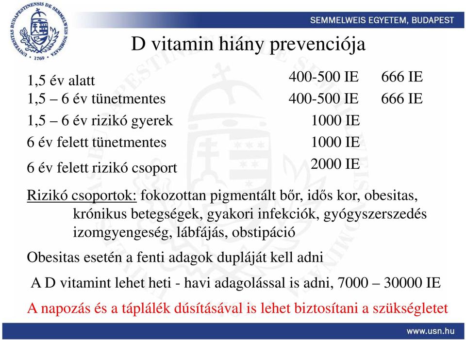 krónikus betegségek, gyakori infekciók, gyógyszerszedés izomgyengeség, lábfájás, obstipáció Obesitas esetén a fenti adagok dupláját