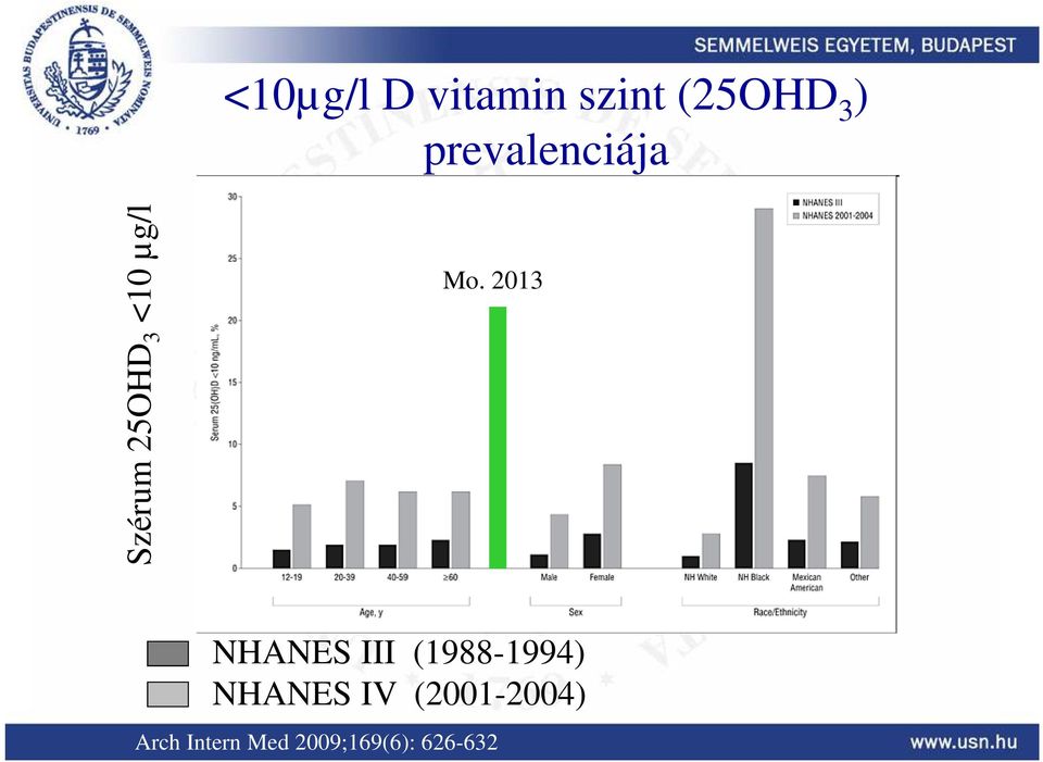 2013 NHANES III (1988-1994) NHANES IV