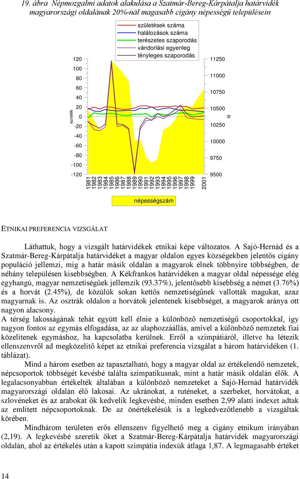 975 95 fõ népességszám ETNIKAI PREFERENCIA VIZSGÁLAT Láthattuk, hogy a vizsgált határvidékek etnikai képe változatos.