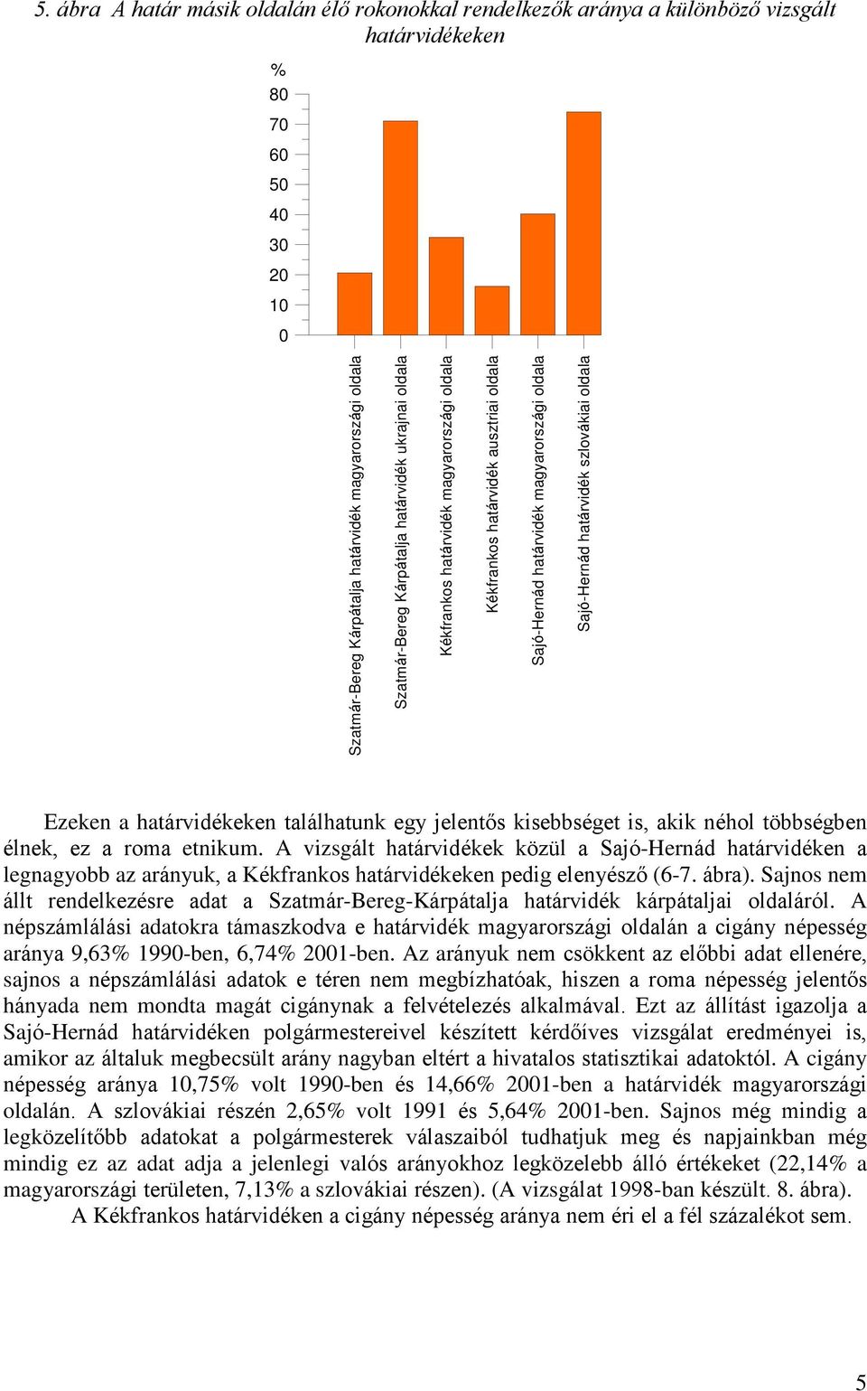 Ezeken a határvidékeken találhatunk egy jelentõs kisebbséget is, akik néhol többségben élnek, ez a roma etnikum.