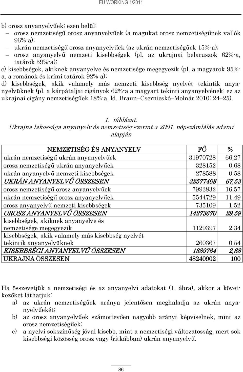 a magyarok 95%- a, a románok és krími tatárok 92%-a); d) kisebbségek, akik valamely más nemzeti kisebbség nyelvét tekintik anyanyelvüknek (pl.