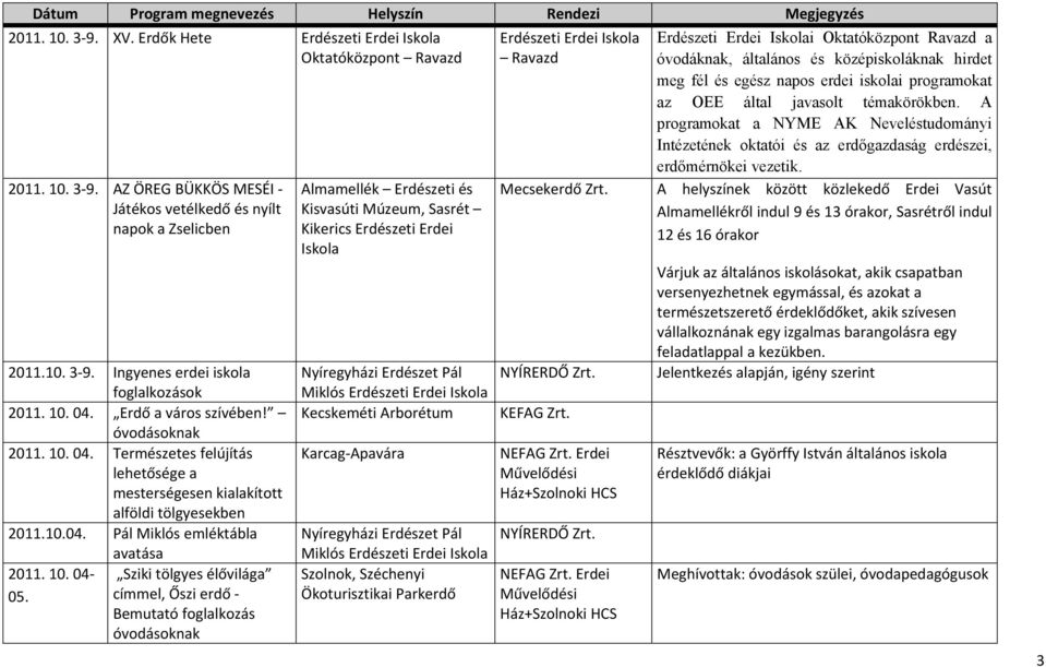 címmel, Őszi erdő Bemutató foglalkozás óvodásoknak Almamellék Erdészeti és Kisvasúti Múzeum, Sasrét Kikerics Erdészeti Erdei Iskola Erdészeti Erdei Iskola Ravazd Nyíregyházi Erdészet Pál NYÍRERDŐ Zrt.