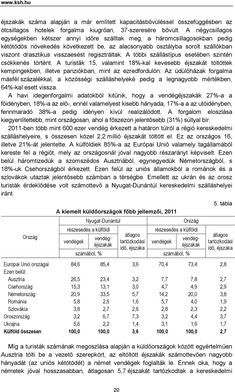 regisztráltak. A többi szállástípus esetében szintén csökkenés történt. A turisták 15, valamint 18%-kal kevesebb éjszakát töltöttek kempingekben, illetve panziókban, mint az ezredfordulón.