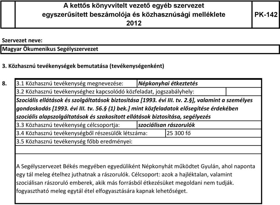 ], valamint a személyes gondoskodás [1993. évi III. tv. 56. (1) bek.] mint közfeladatok elősegítése érdekében szociális alapszolgáltatások és szakosított ellátások biztosítása, segélyezés 3.