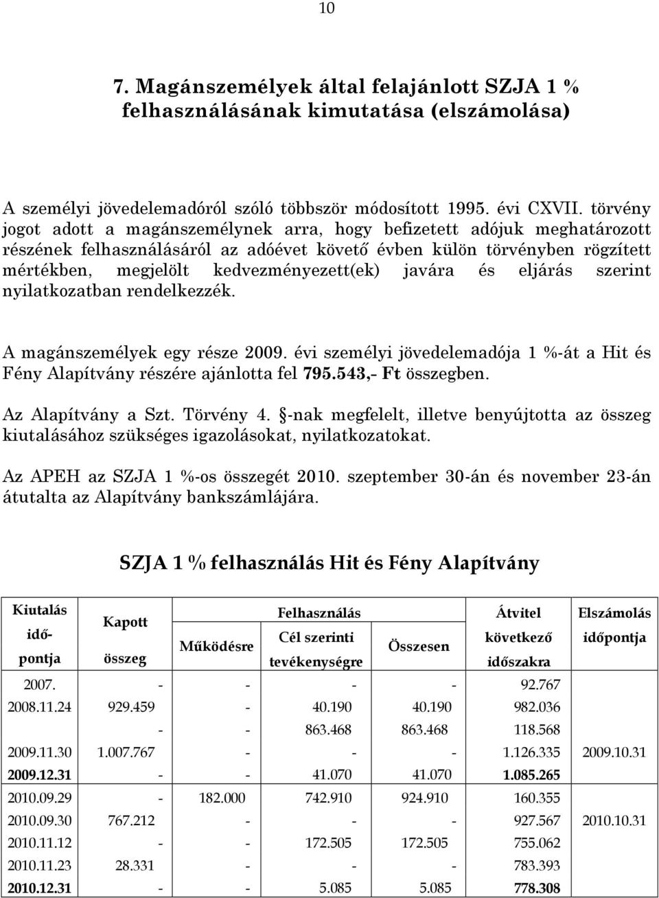 javára és eljárás szerint nyilatkozatban rendelkezzék. A magánszemélyek egy része 2009. évi személyi jövedelemadója 1 %-át a Hit és Fény Alapítvány részére ajánlotta fel 795.543,- Ft összegben.