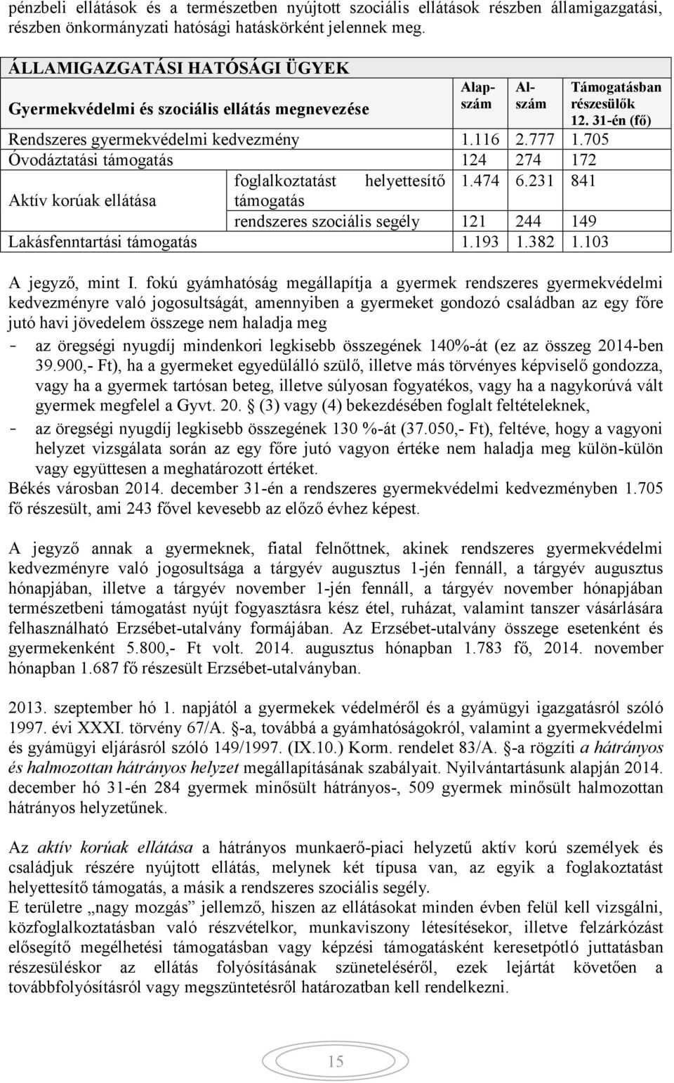 705 Óvodáztatási támogatás 124 274 172 foglalkoztatást helyettesítő 1.474 6.231 841 Aktív korúak ellátása támogatás rendszeres szociális segély 121 244 149 Lakásfenntartási támogatás 1.193 1.382 1.