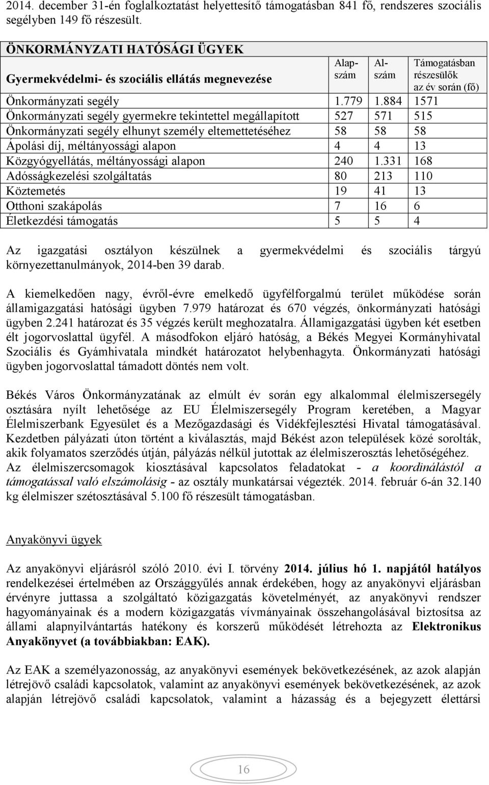 884 1571 Önkormányzati segély gyermekre tekintettel megállapított 527 571 515 Önkormányzati segély elhunyt személy eltemettetéséhez 58 58 58 Ápolási díj, méltányossági alapon 4 4 13 Közgyógyellátás,