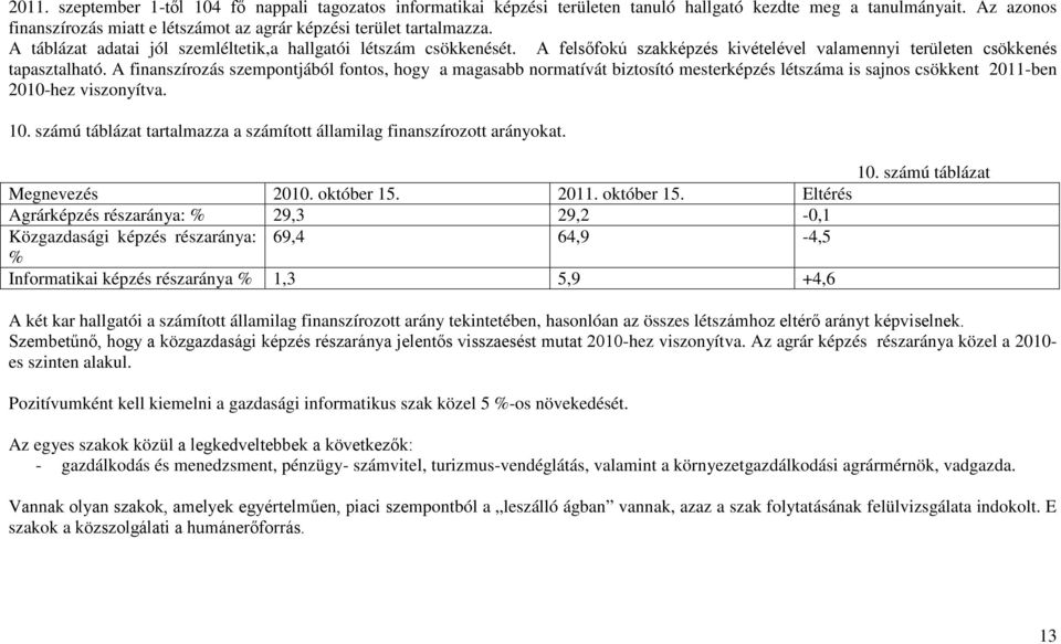 A felsőfokú szakképzés kivételével valamennyi területen csökkenés tapasztalható.