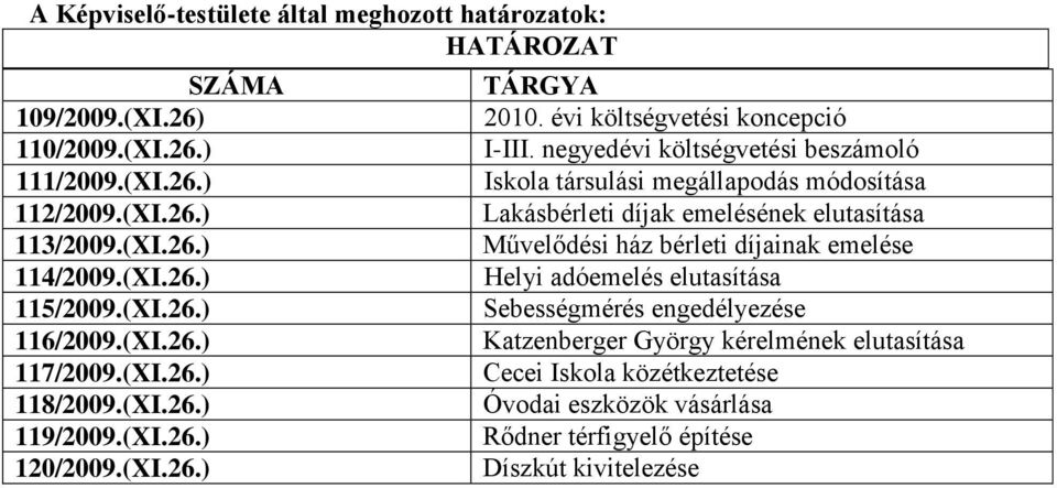 negyedévi költségvetési beszámoló Iskola társulási megállapodás módosítása Lakásbérleti díjak emelésének elutasítása Művelődési ház bérleti díjainak emelése Helyi