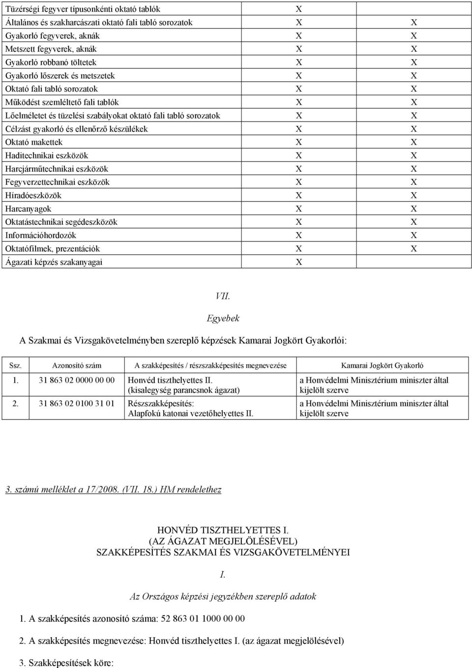 ellenőrző készülékek X X Oktató makettek X X Haditechnikai eszközök X X Harcjárműtechnikai eszközök X X Fegyverzettechnikai eszközök X X Híradóeszközök X X Harcanyagok X X Oktatástechnikai